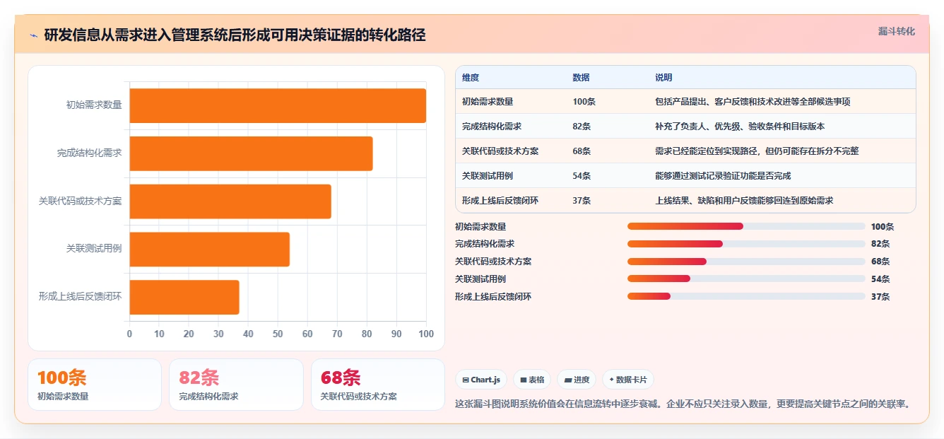 2026年值得推荐的研发管理系统有哪些?五款工具选型指南