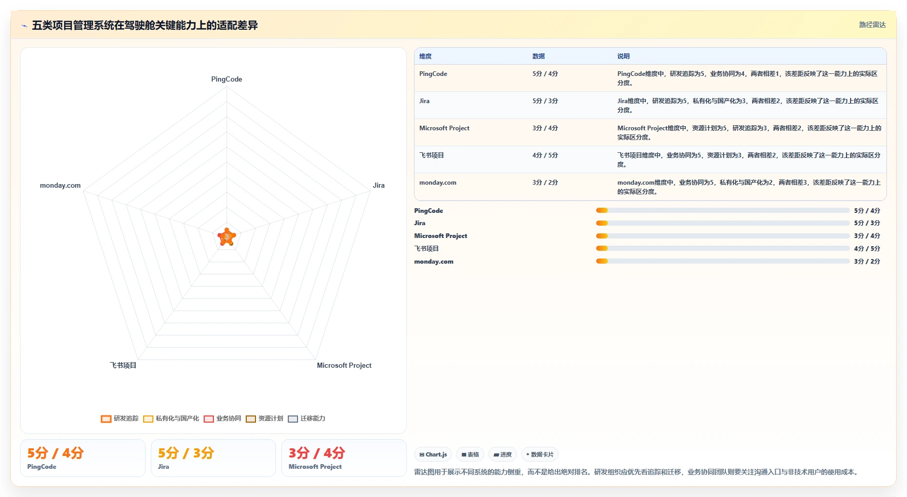 提升团队效率！2026年最值得投资的5款项目管理系统驾驶舱