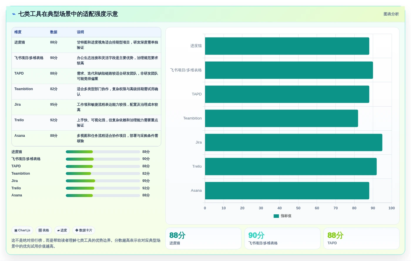 项目经理必看:2026年7款领先任务管理管理软件选型指南
