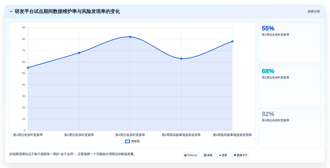 打造高效研发团队:2026年7款顶级it项目管理平台推荐