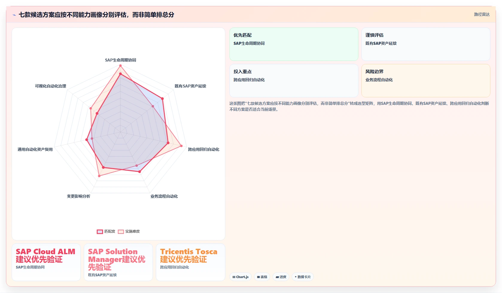 选对SAP测试用例工具很重要!2026年企业必备的7款推荐