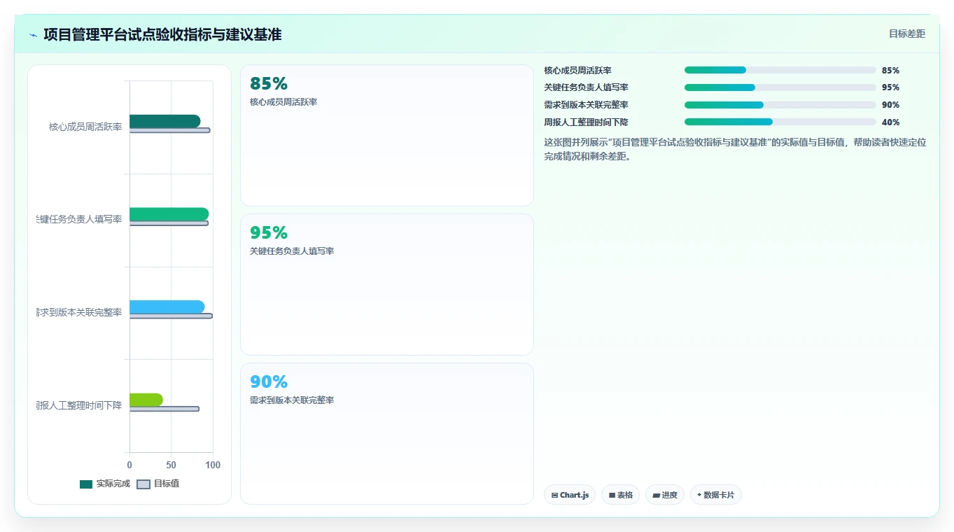 项目管理系统的使用总结大揭秘:2026年最值得投资的5大工具