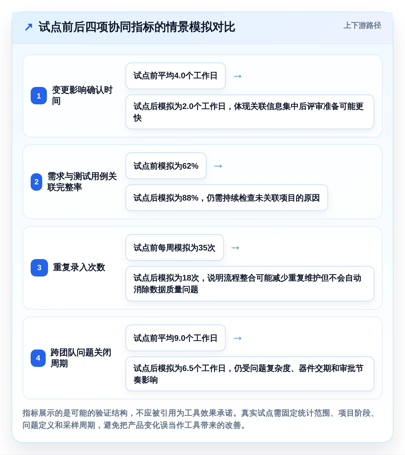 智能硬件产品研发管理工具选型指南：7款助力2026年项目成功的必备利器