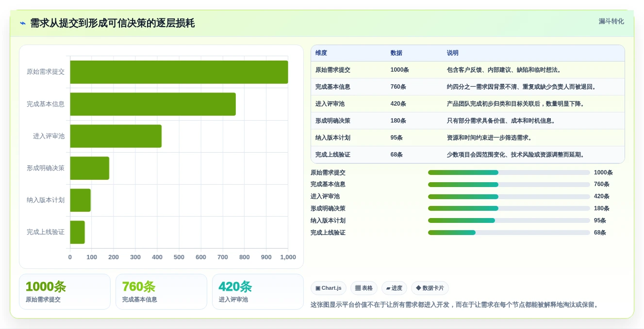 项目经理必读:2026年度8大软件产品管理平台深度评测
