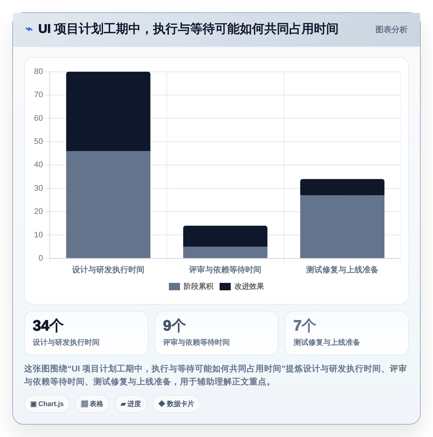 2026年必备!6大UI项目排期工具对比分析,助你轻松掌控进度