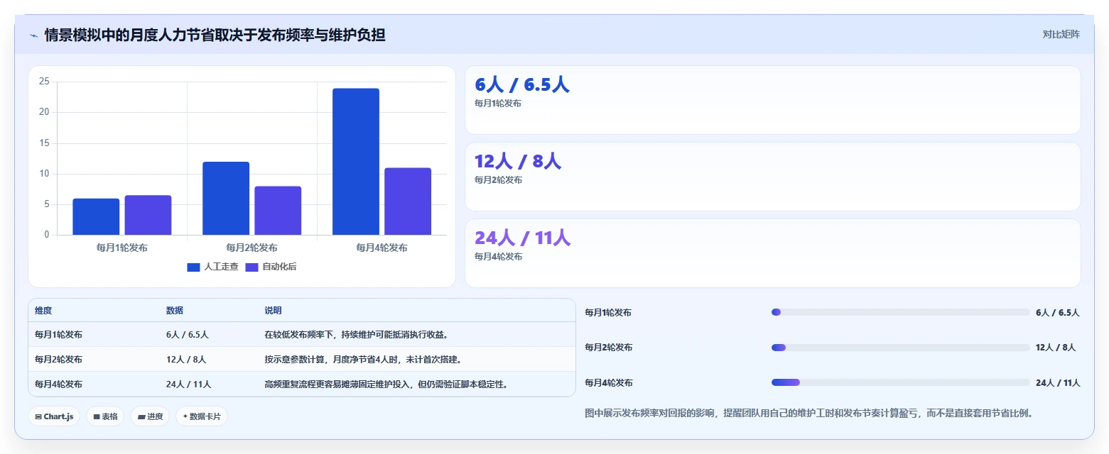 2026年效率之选：6款顶级测试工具全面对比