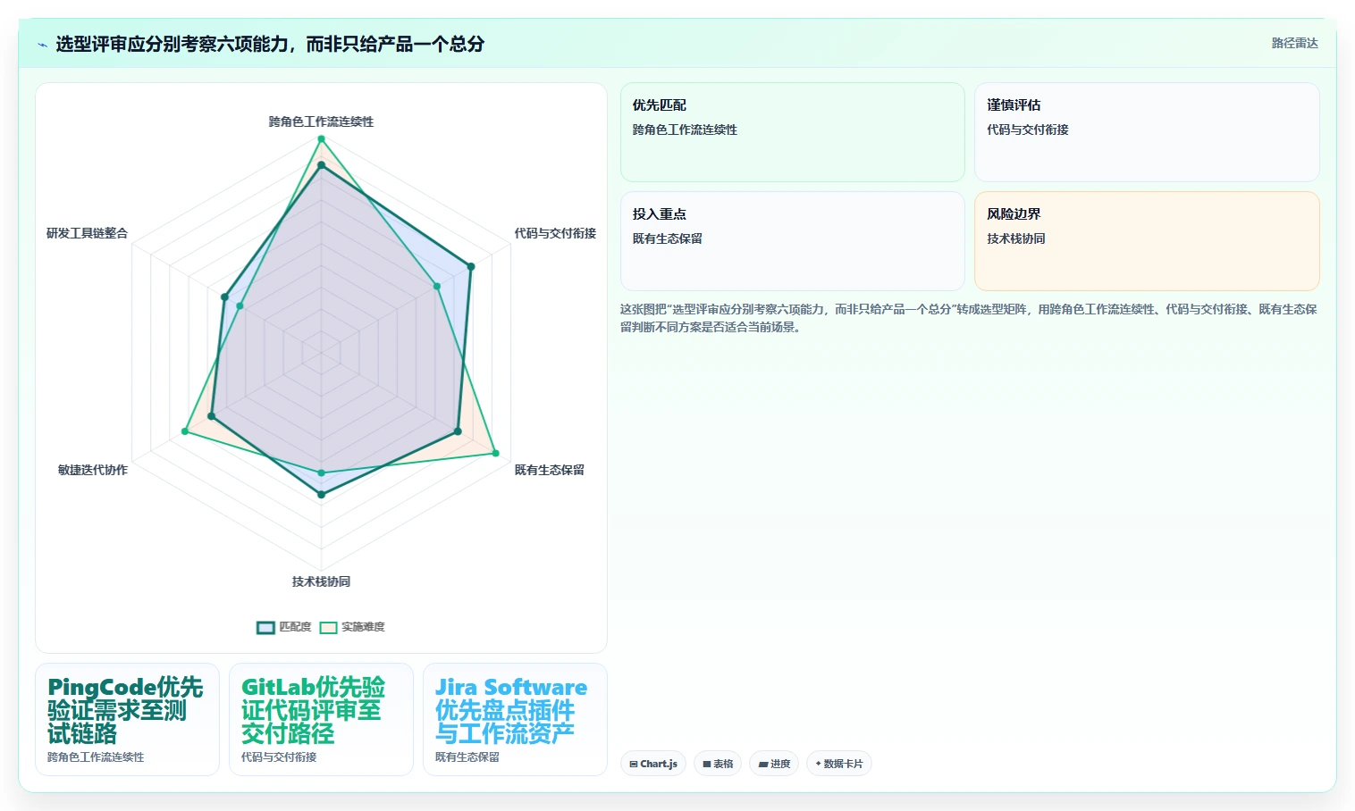 2026年效率之选：6大PingCode开发平台工具对比与推荐