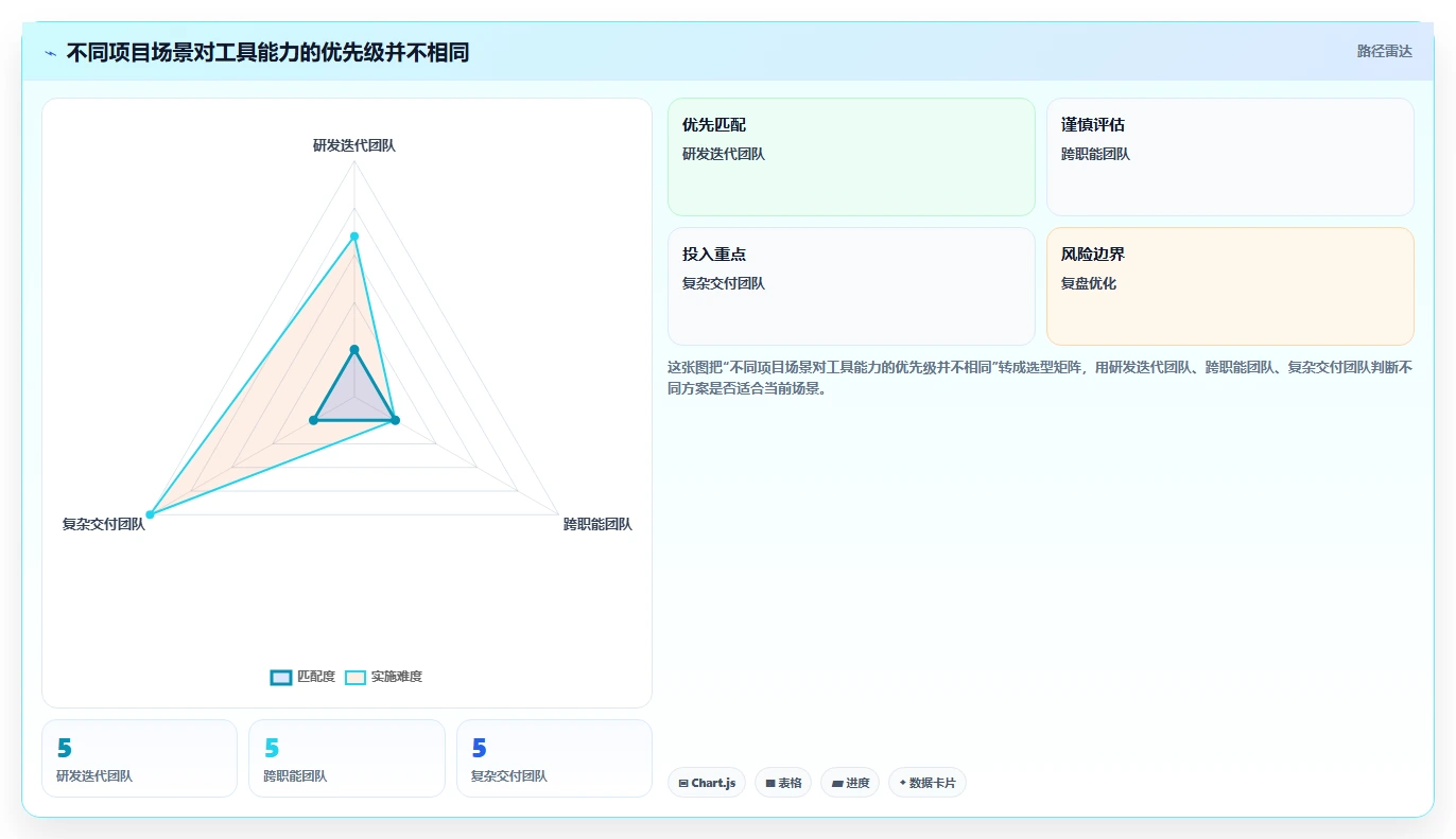 项目经理必看:2026年最值得投资的5大团队工作量进度管理工具