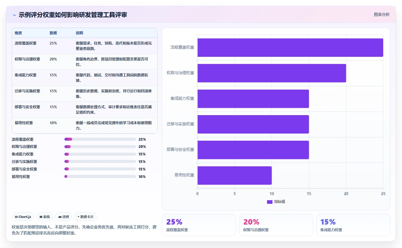 2026年国产Jira替代方案深度测评:7款研发管理工具选型指南