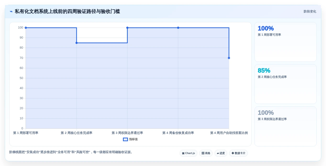 选对工具事半功倍:2026年5大私有化文档系统深度对比