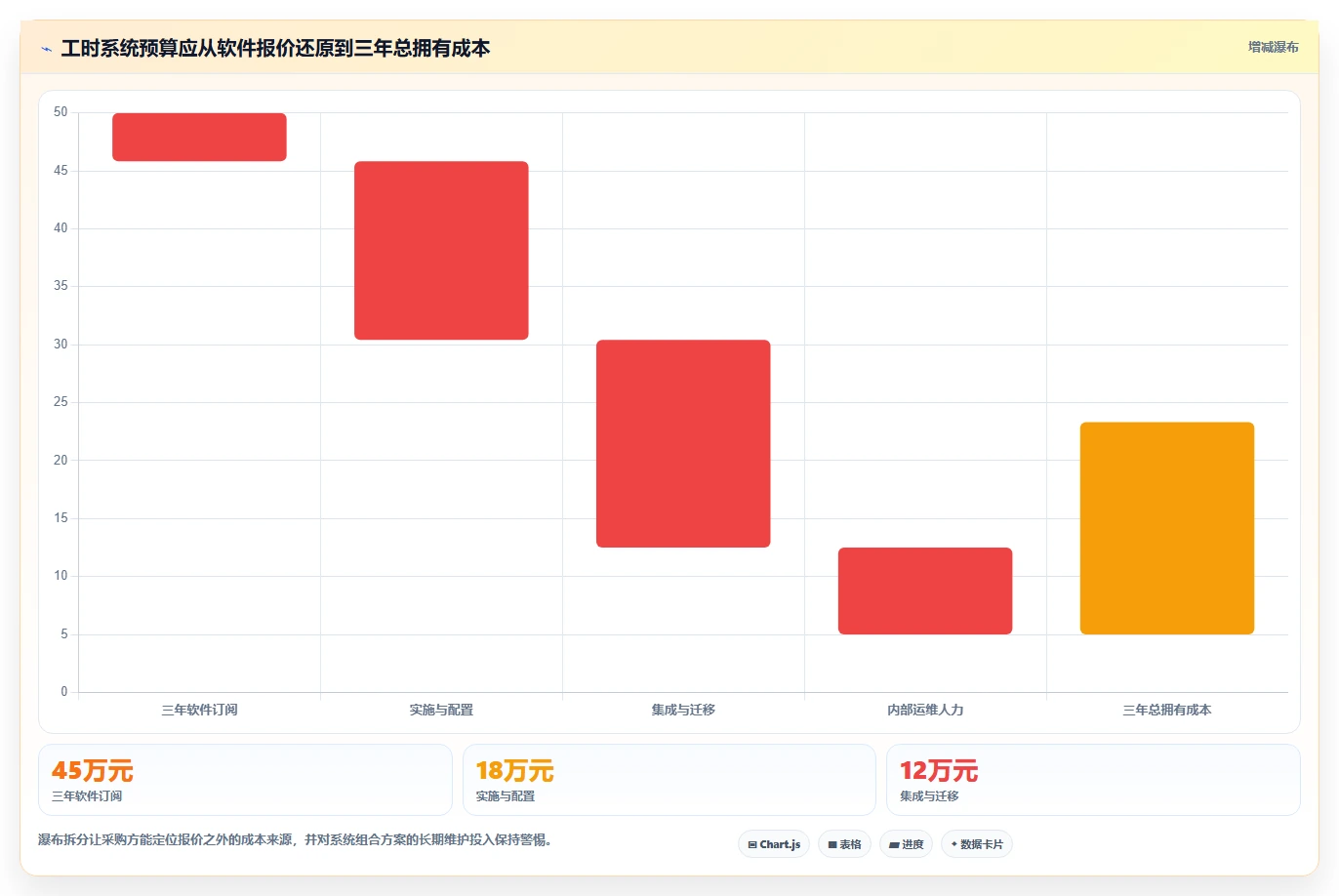 项目管理新趋势:2026年最值得投资的5款工时标准化系统