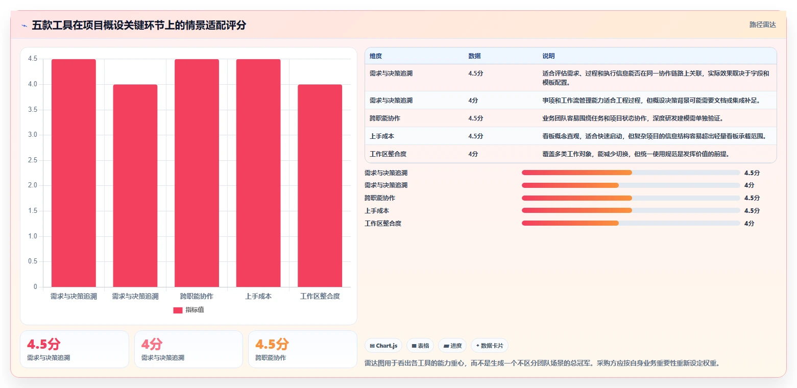 选对工具事半功倍：2026年最佳项目概设工具TOP5对比