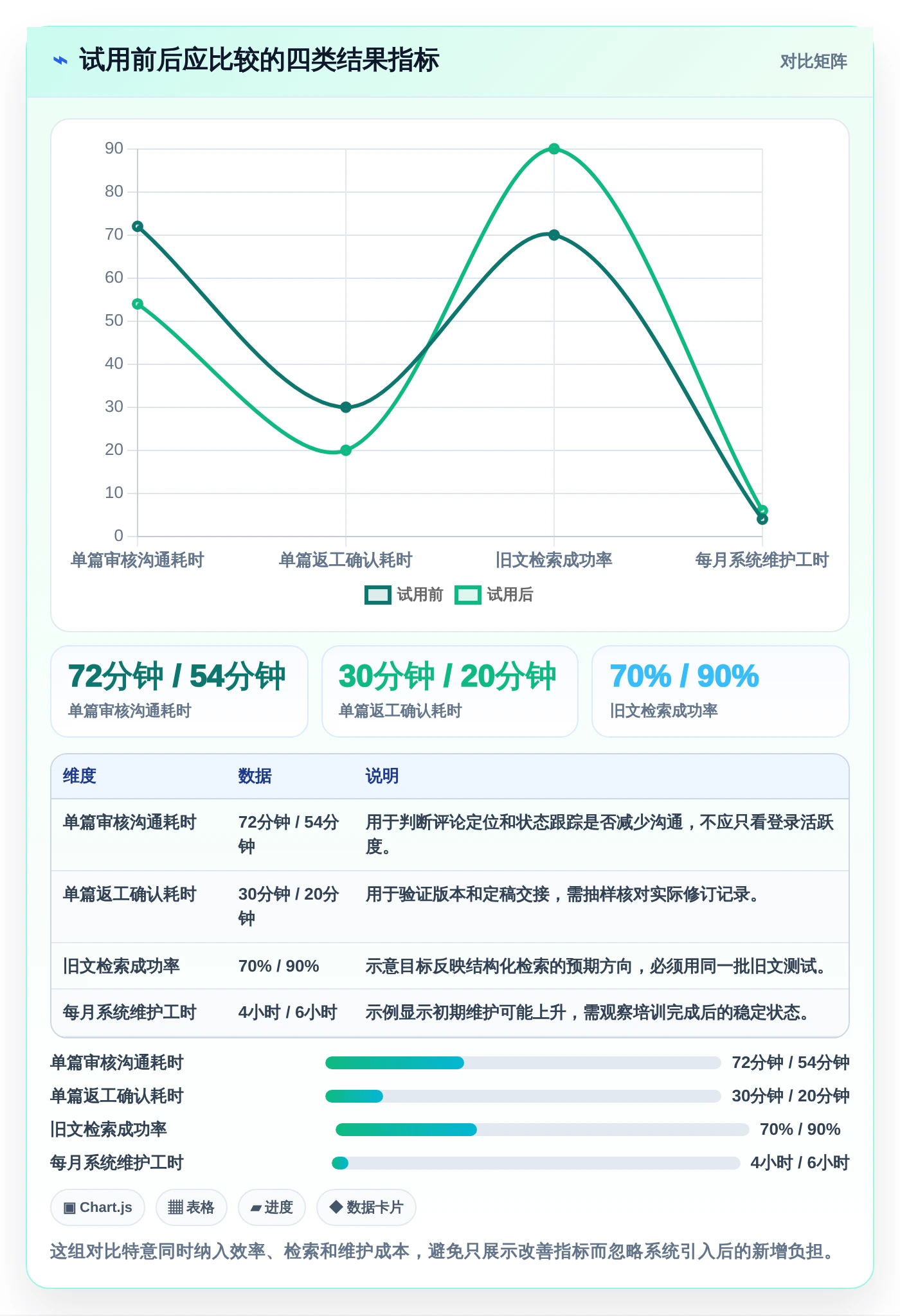 如何选择适合你的极简文章管理系统?2026年最新选型指南