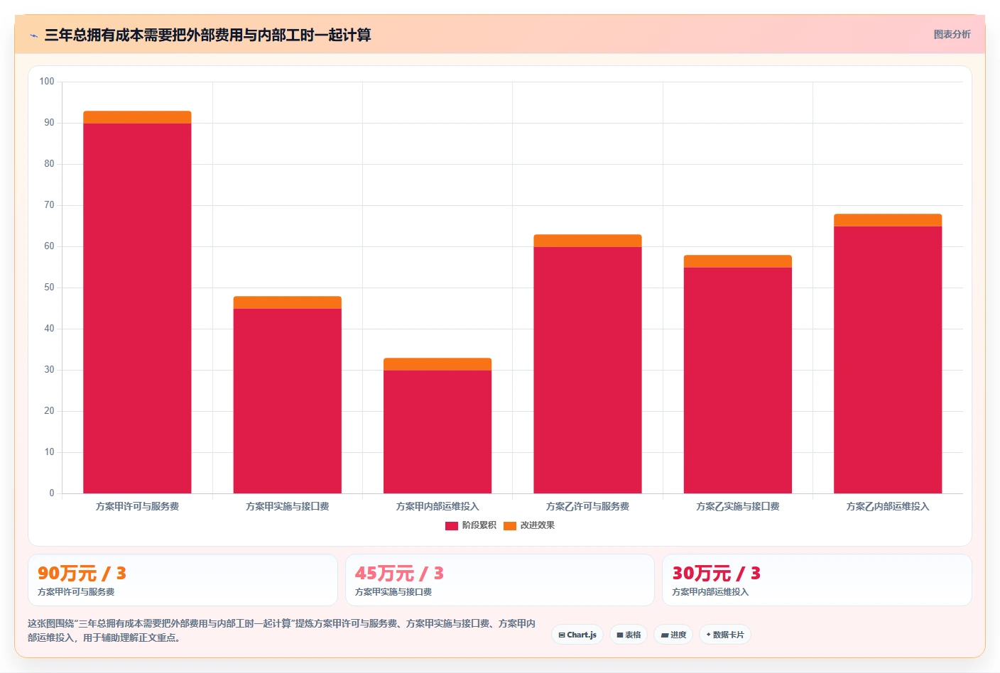 选对工具事半功倍：2026年cdmo项目管理软件选型指南