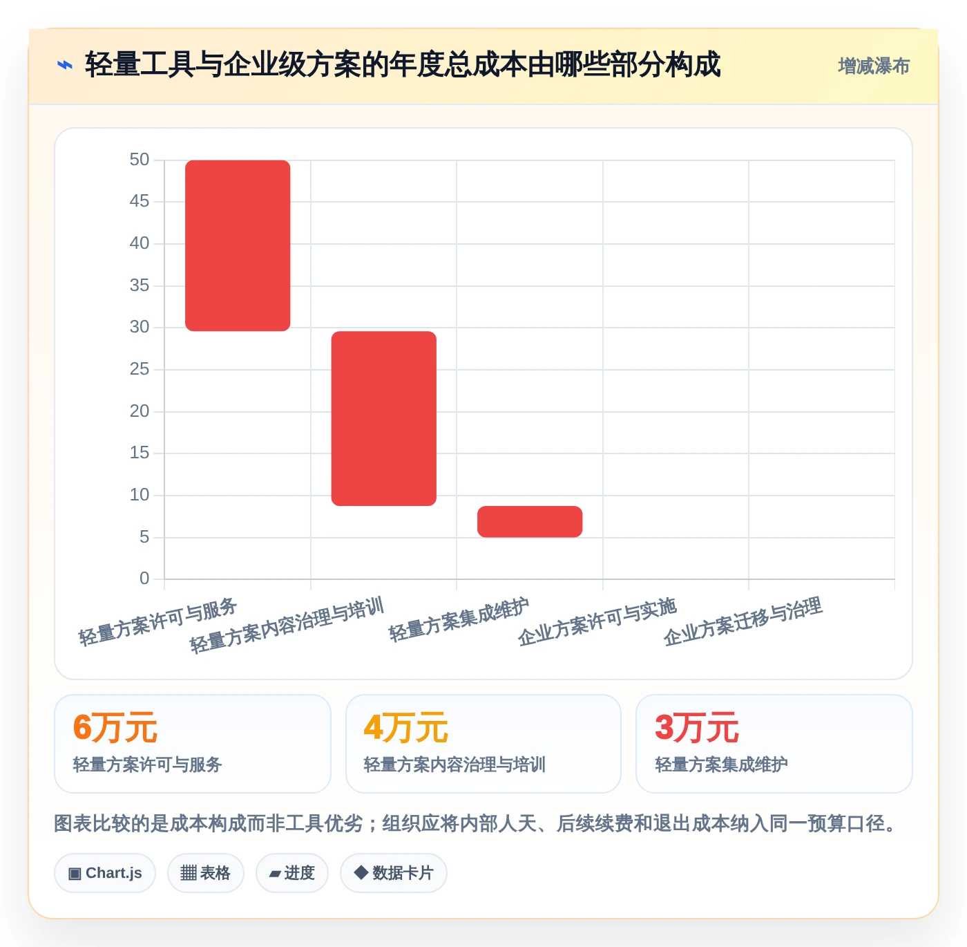 企业效率提升:7款热门知识库需求工具推荐
