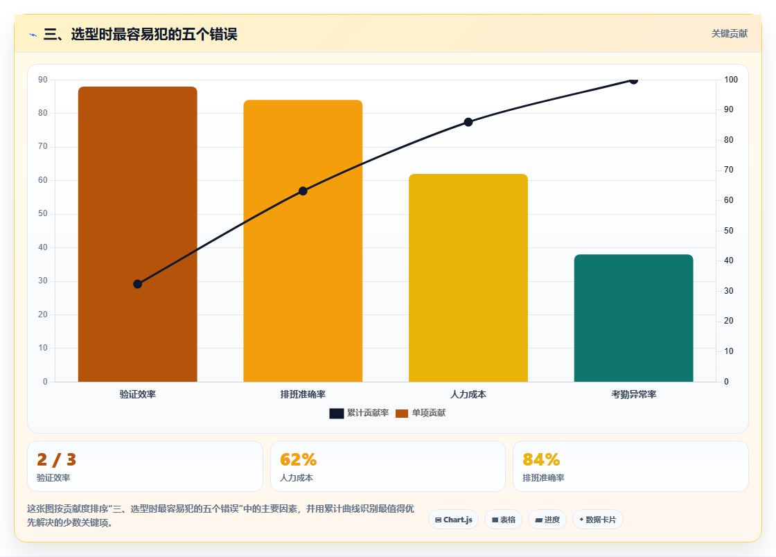 三、选型时最容易犯的五个错误