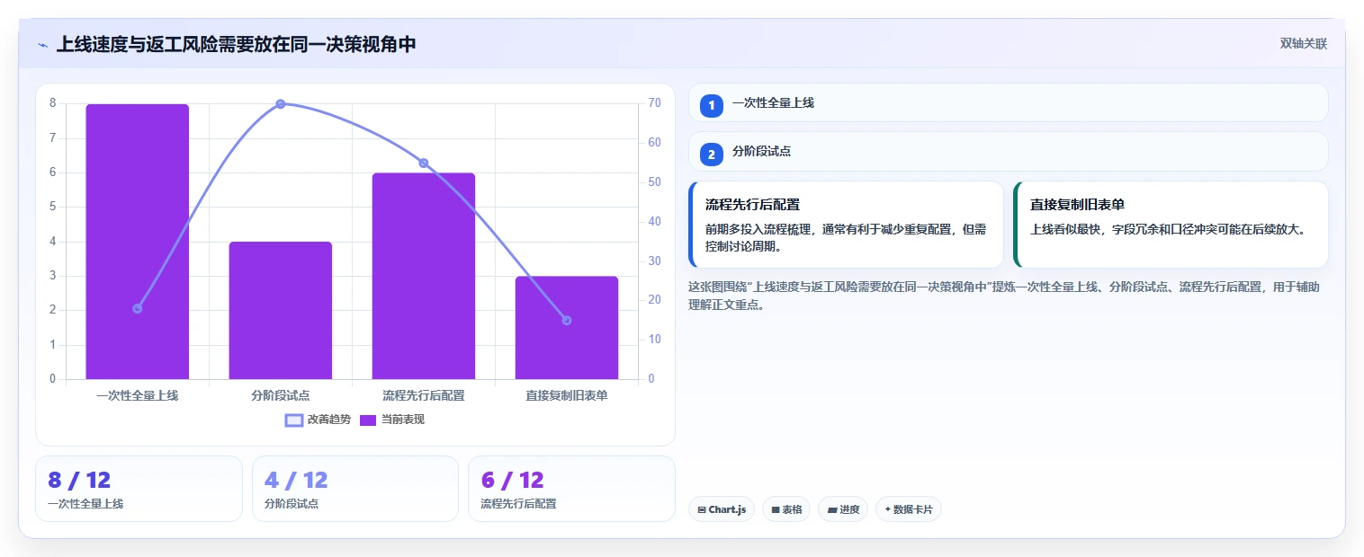 项目管理新趋势：2026年立项管理系统选型指南