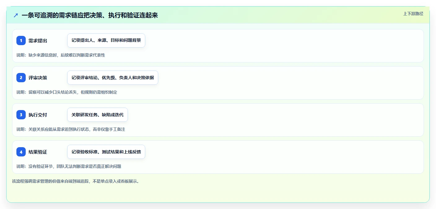 2026年最新需求管理工具推荐:8款主流产品口碑对比