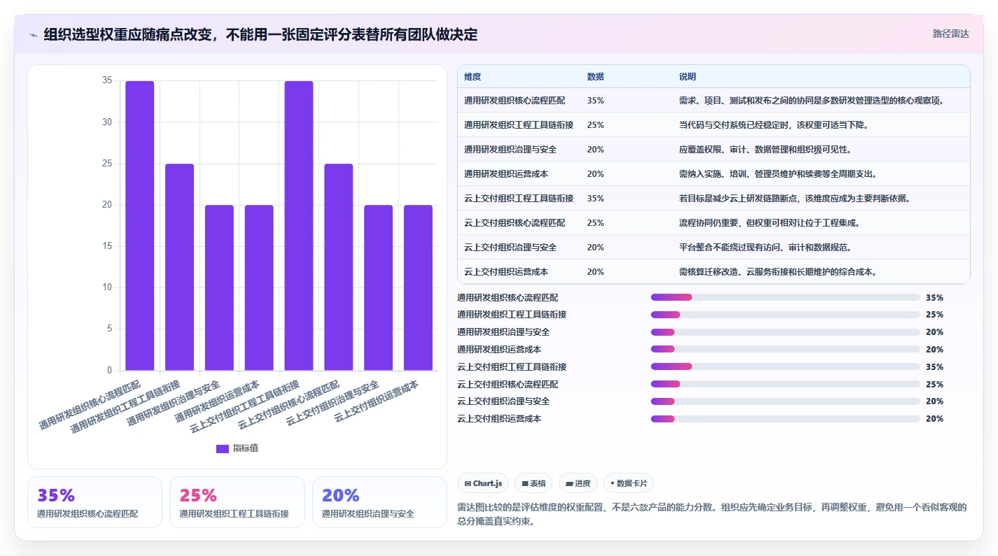 2026年项目管理系统demo大盘点:6款最受欢迎的研发管理工具