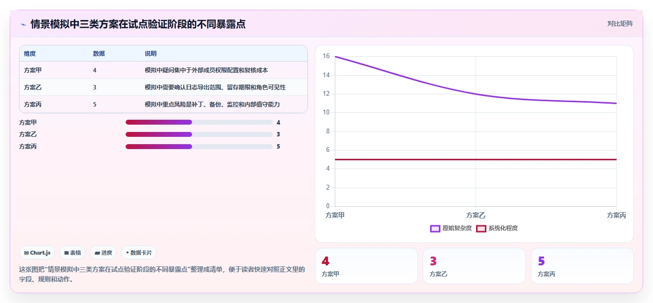 2026年安全的需求管理系统选哪个?企业级高保密工具深度测评