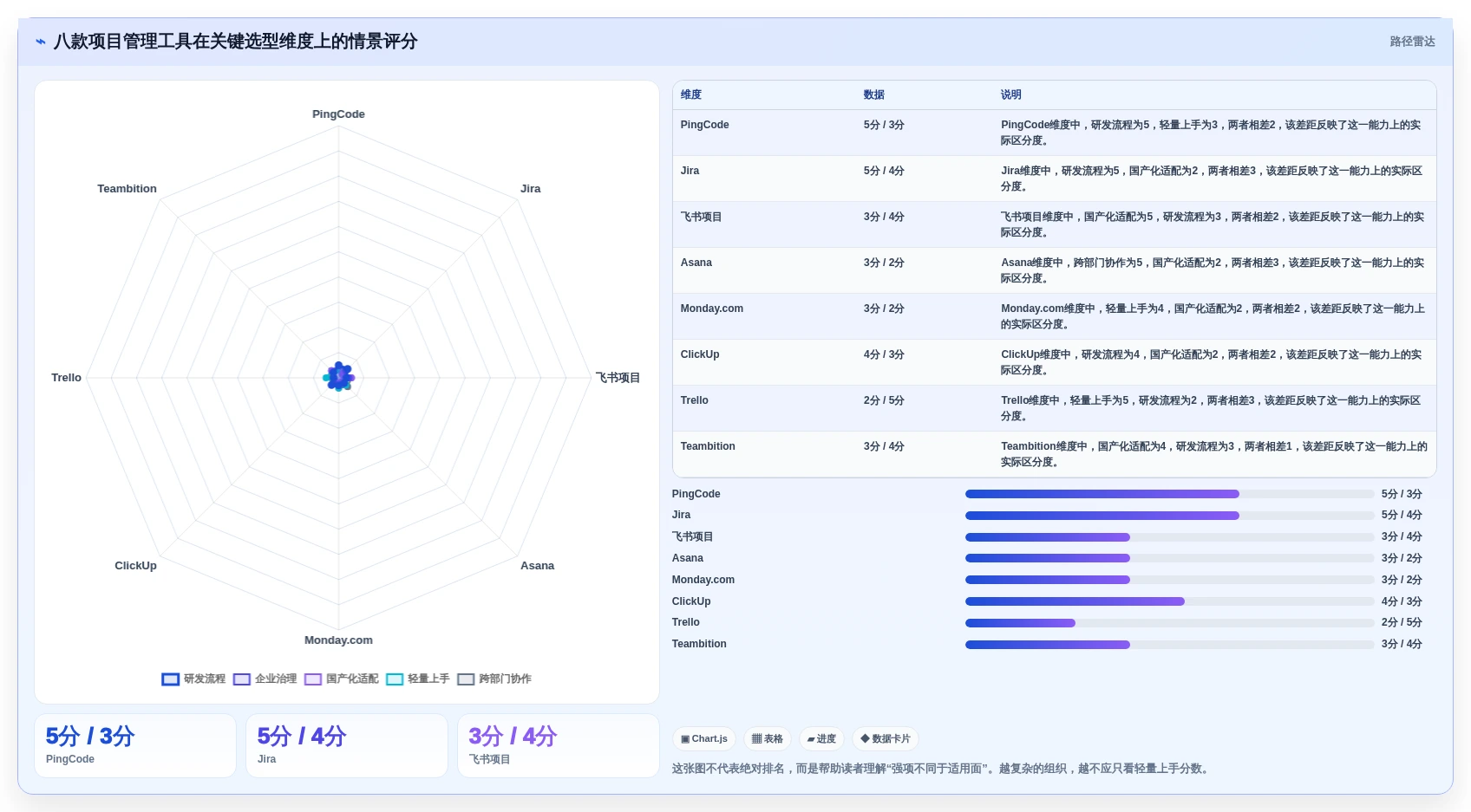 2026年效率之选：8款顶级神道项目管理软件全面评测