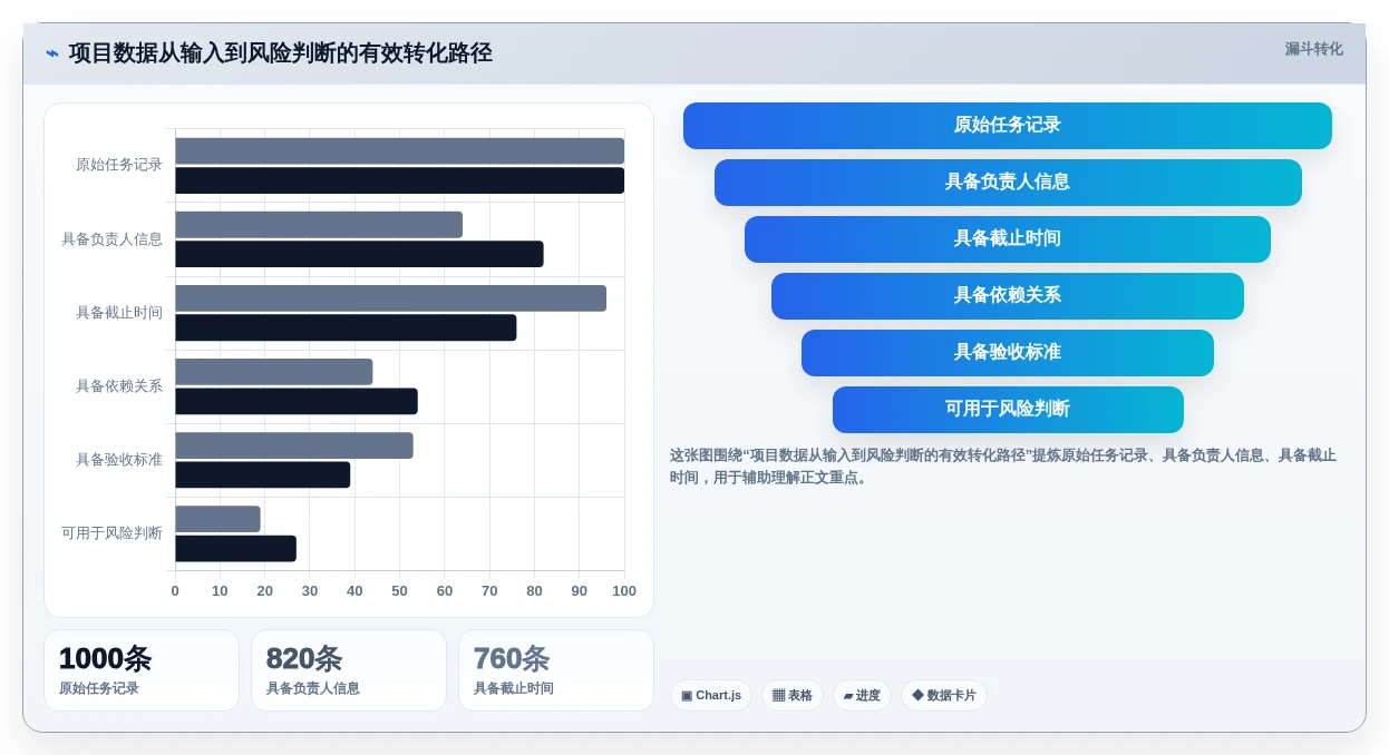 项目管理革新:2026年不可错过的7款顶级团队项目协作工具