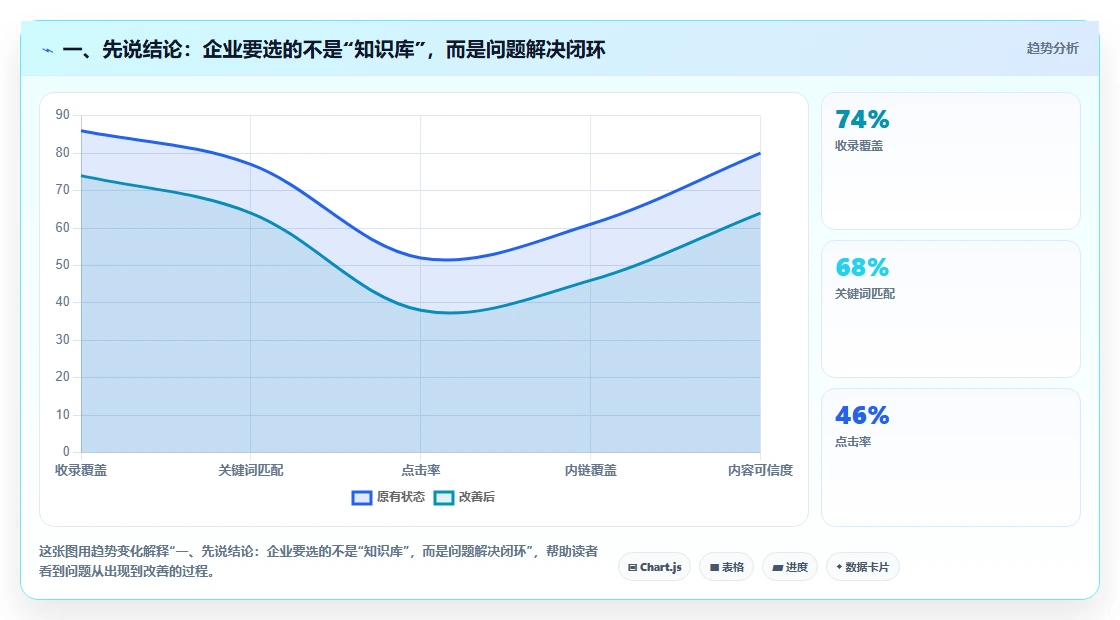 2026年企业必备：5大问题排查知识库系统工具深度对比