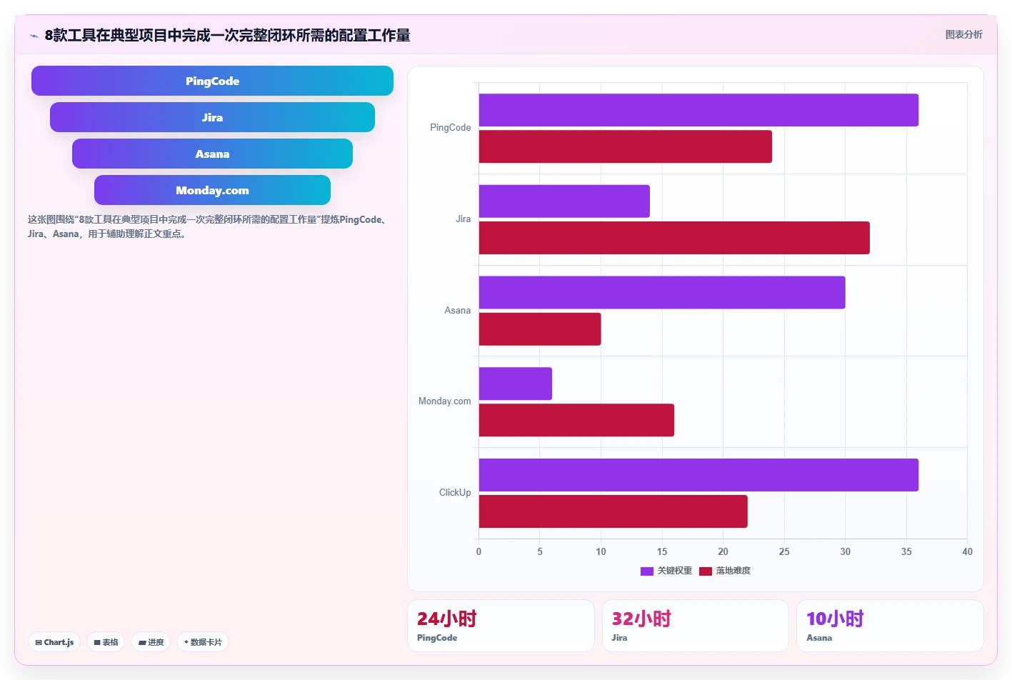 解锁高效协作:2026年8款优质项目管理工具网站深度测评
