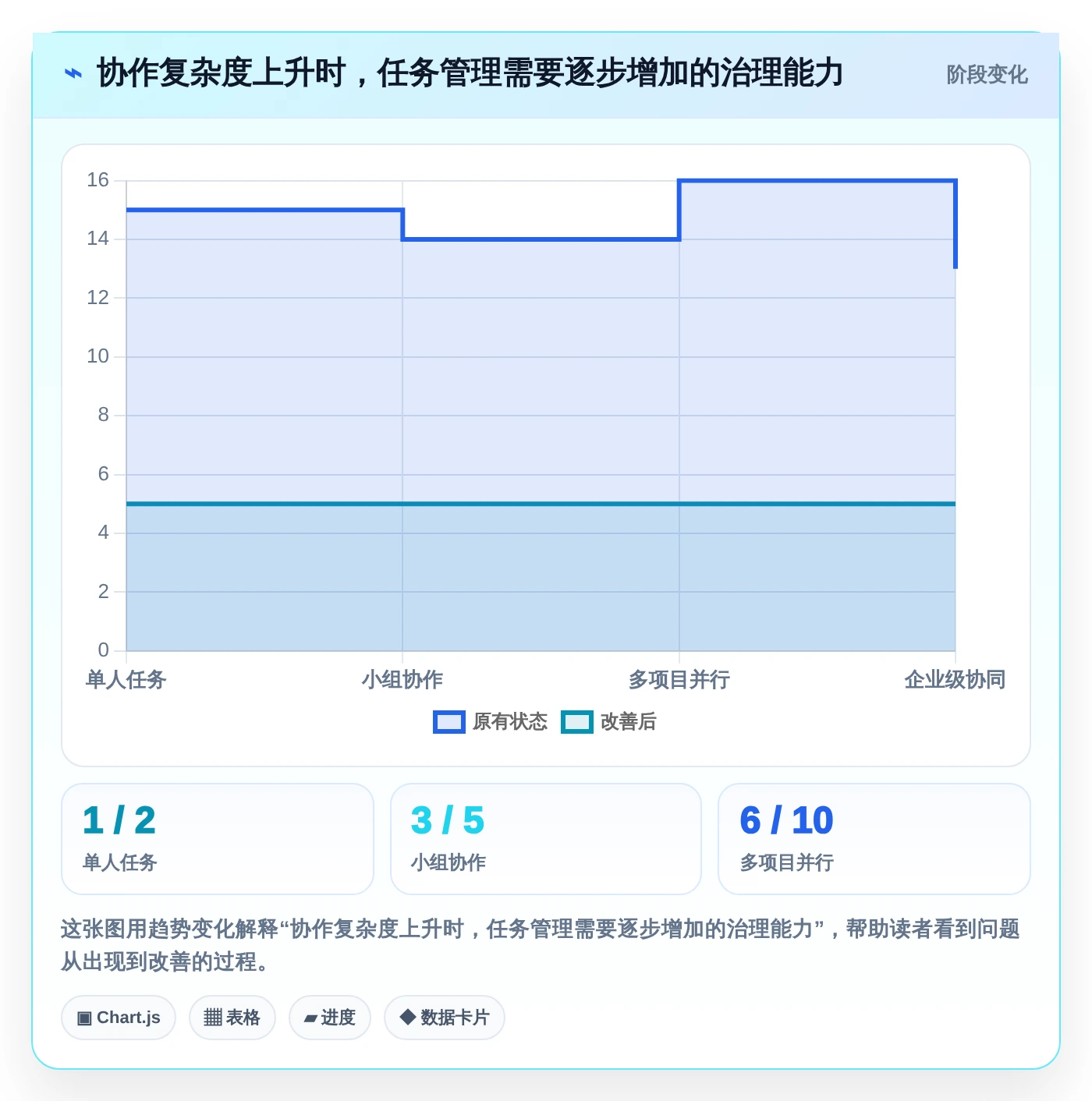 2026年效率之选：6款顶级电脑端工作计划软件全面对比