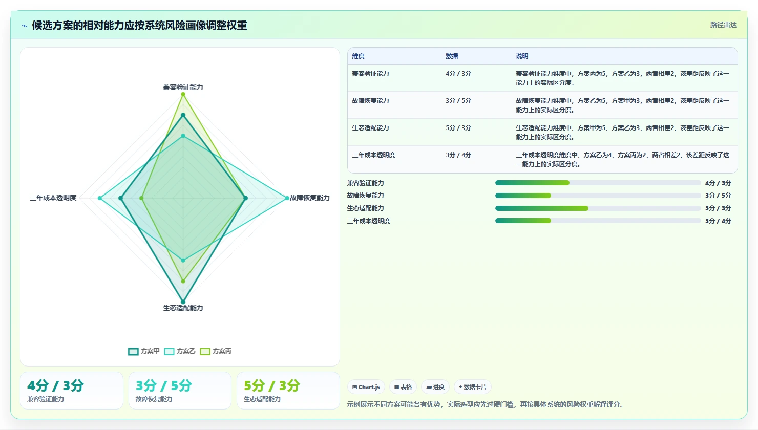 2026年信创数字平台选型指南：6大工具助力企业数字化转型