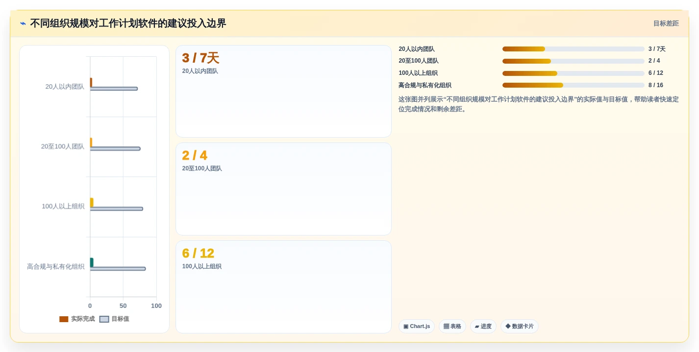 提升团队协作:2026年不可错过的5款优秀工作计划小软件推荐