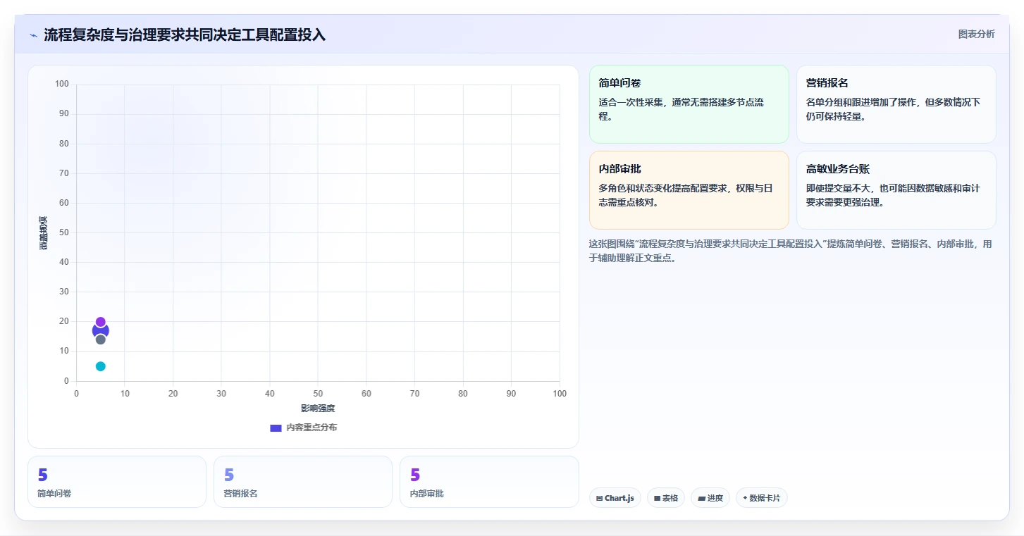 数字化转型必备：2026年7款顶级表单管理软件深度对比