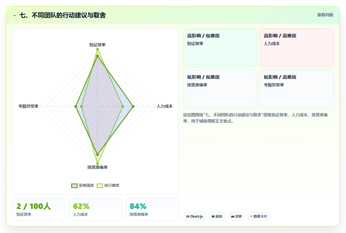 七、不同团队的行动建议与取舍