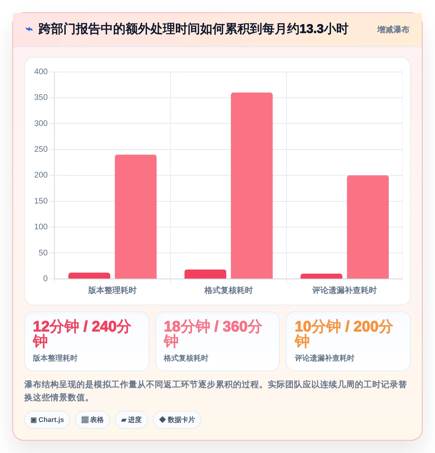 办公必备！2026年度8大电脑好用的文档编辑软件推荐榜单