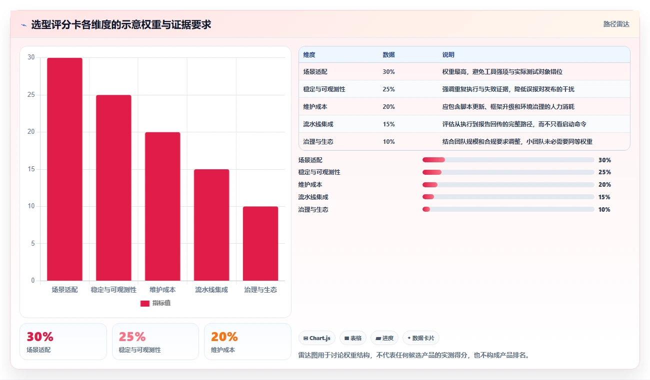 测试工具选购指南：2026年7大热门产品深度解析