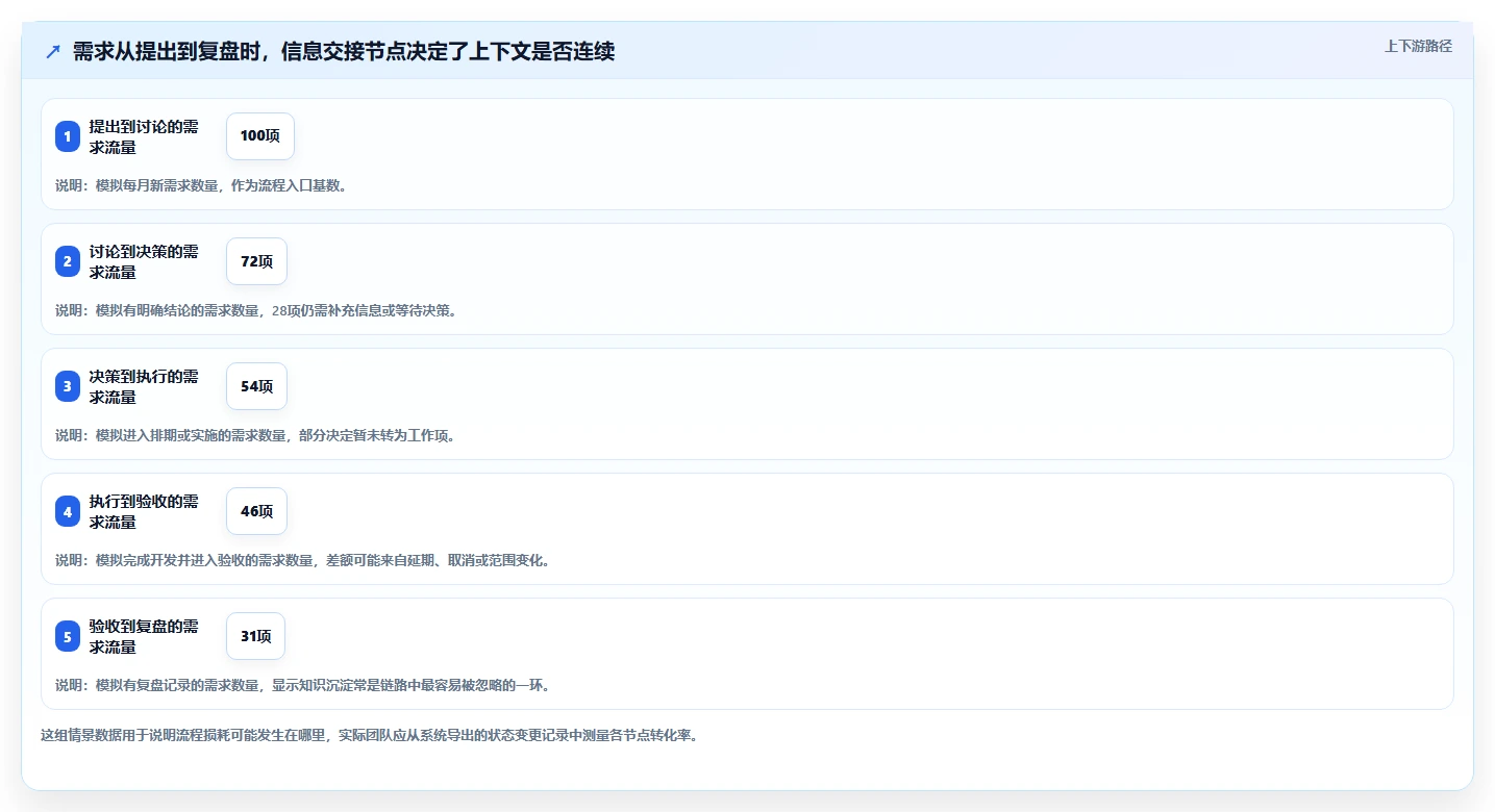 团队协作必备:2026年最值得投资的5款在线协同工具