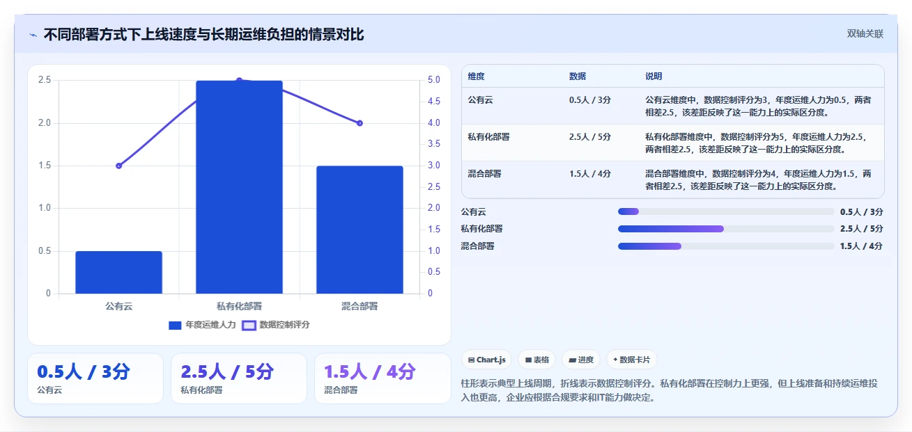 突破创新瓶颈:2026年最受欢迎的5大研发设计管理软件推荐