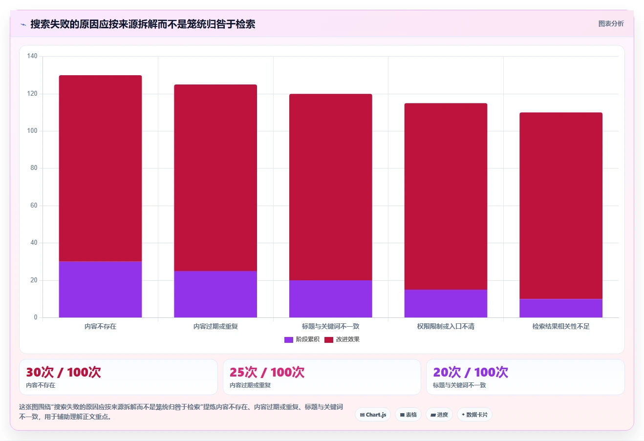 智慧办公新选择：2026年度7款热门知识协作工具对比