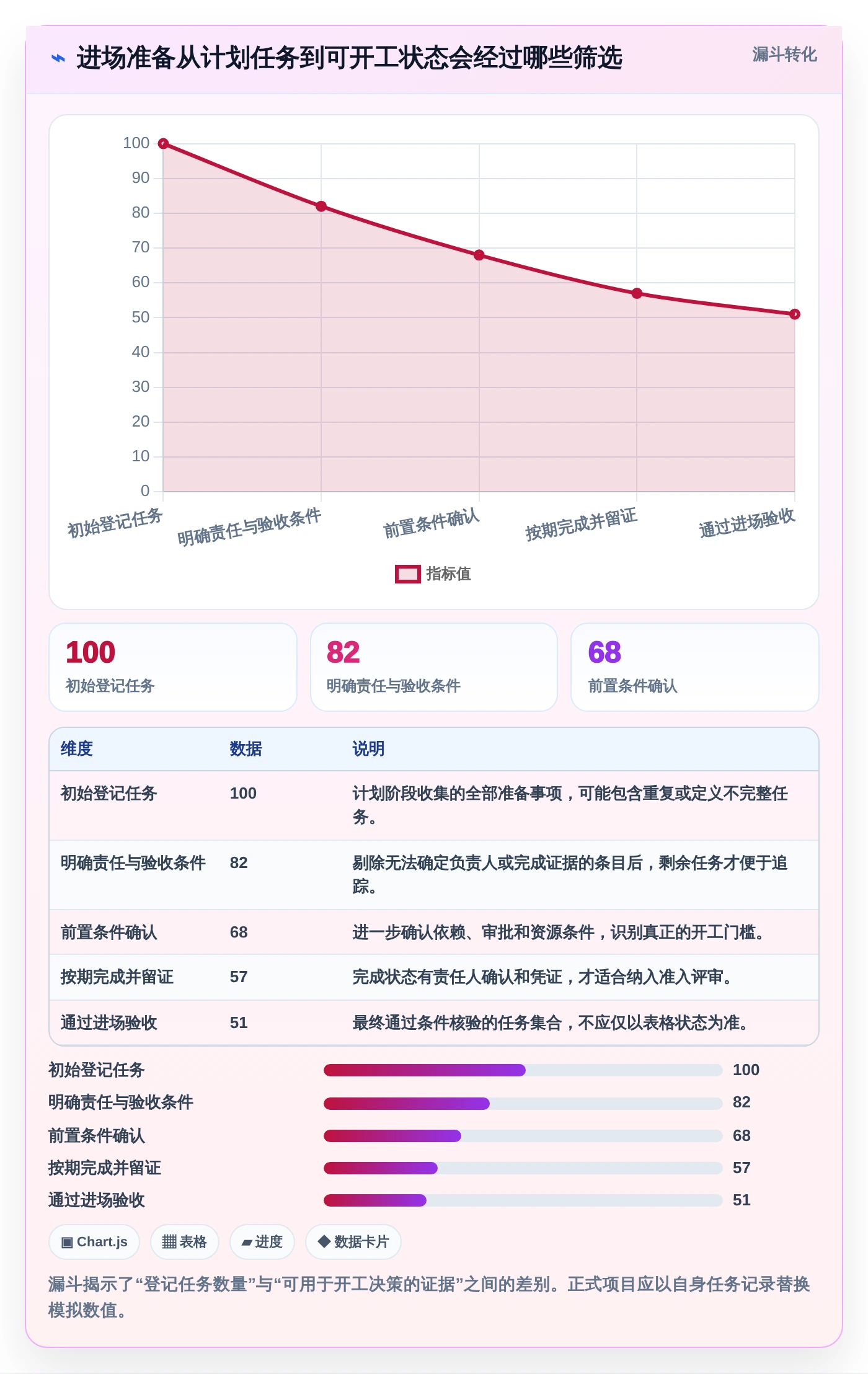 2026年项目管理新趋势:6款最佳进场计划表格工具全面对比