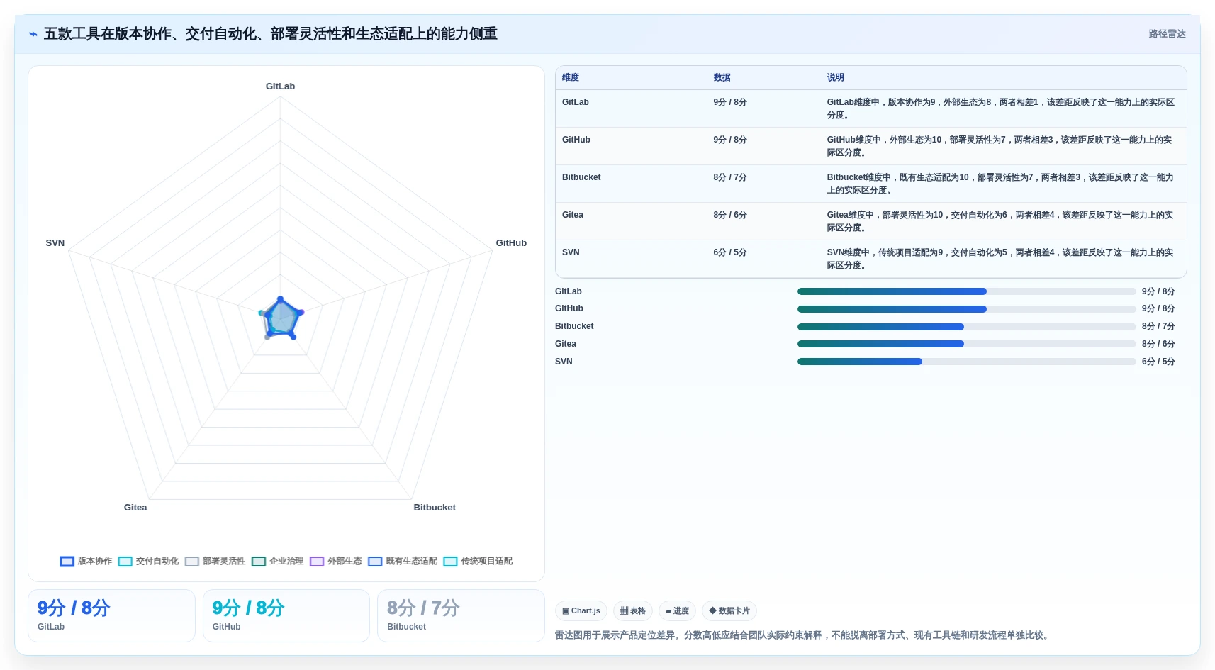 研发团队必备:2026年最值得投资的5款多版本管理软件