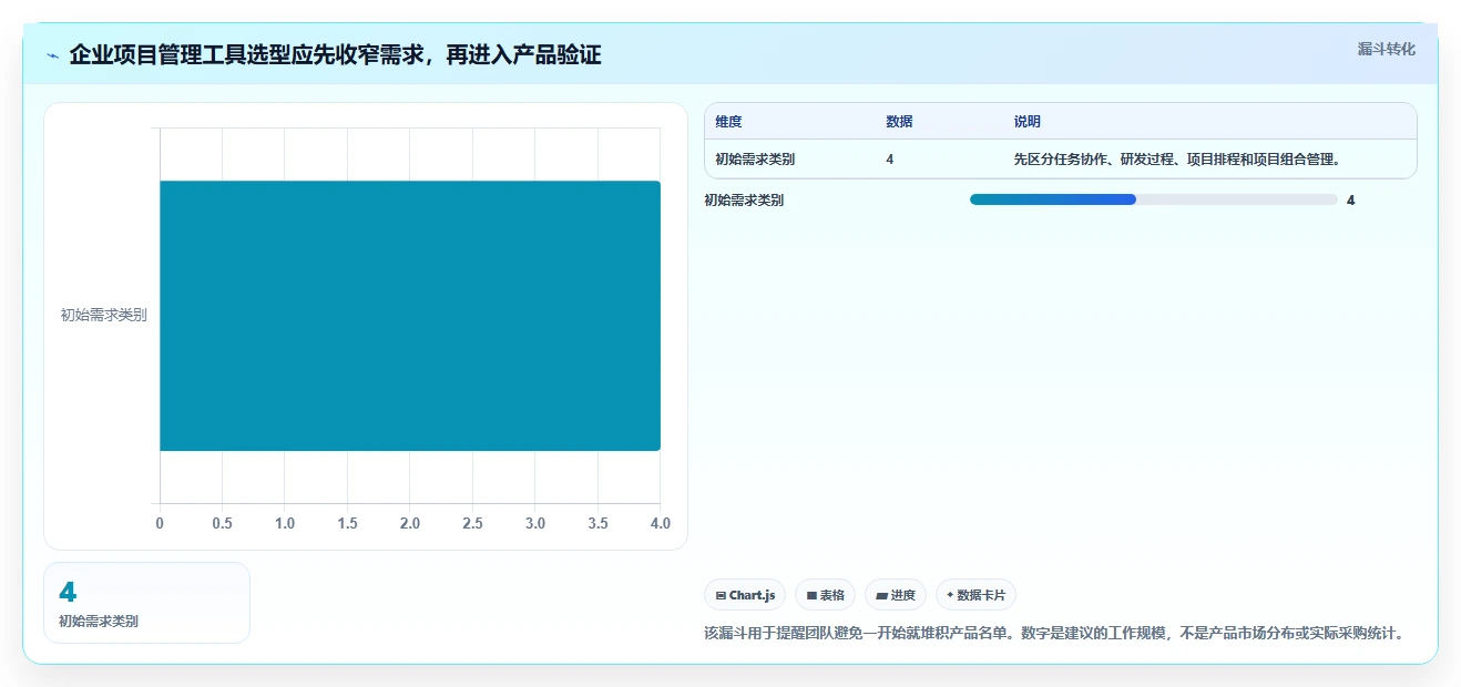 企业级project管理工具有哪些？2026年主流方案对比与选型指南
