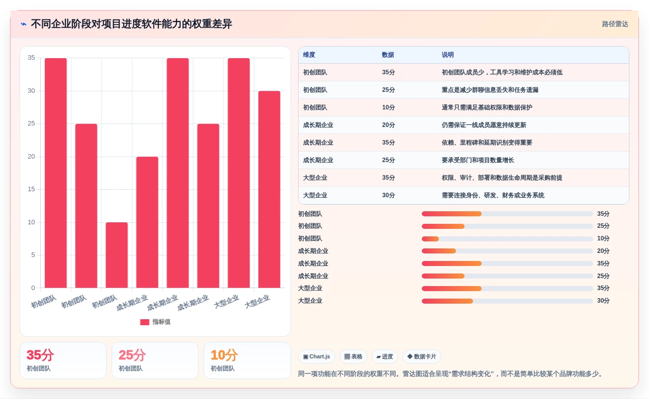 从初创到大企:2026年如何选择最适合的项目进度的软件?