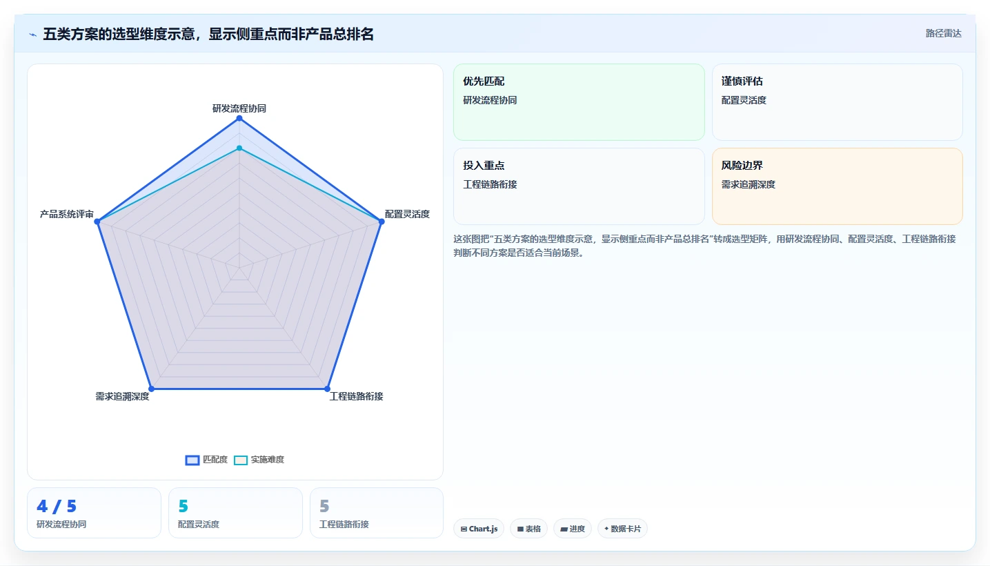 项目经理必读：2026年软件开发需求分析软件选型指南 - 5大工具深度评测