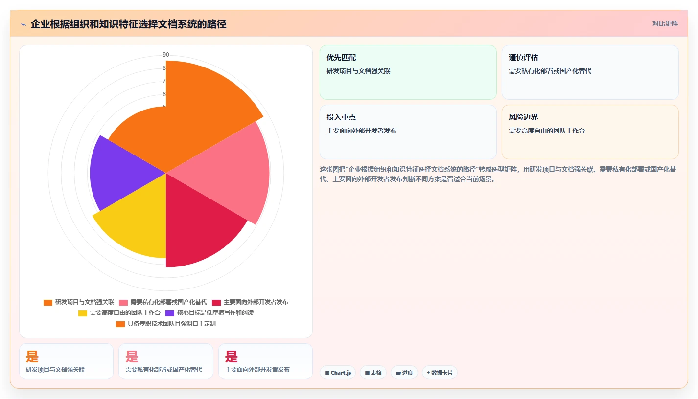 企业管理新趋势:2026年值得投资的6款顶级文档手册管理系统推荐
