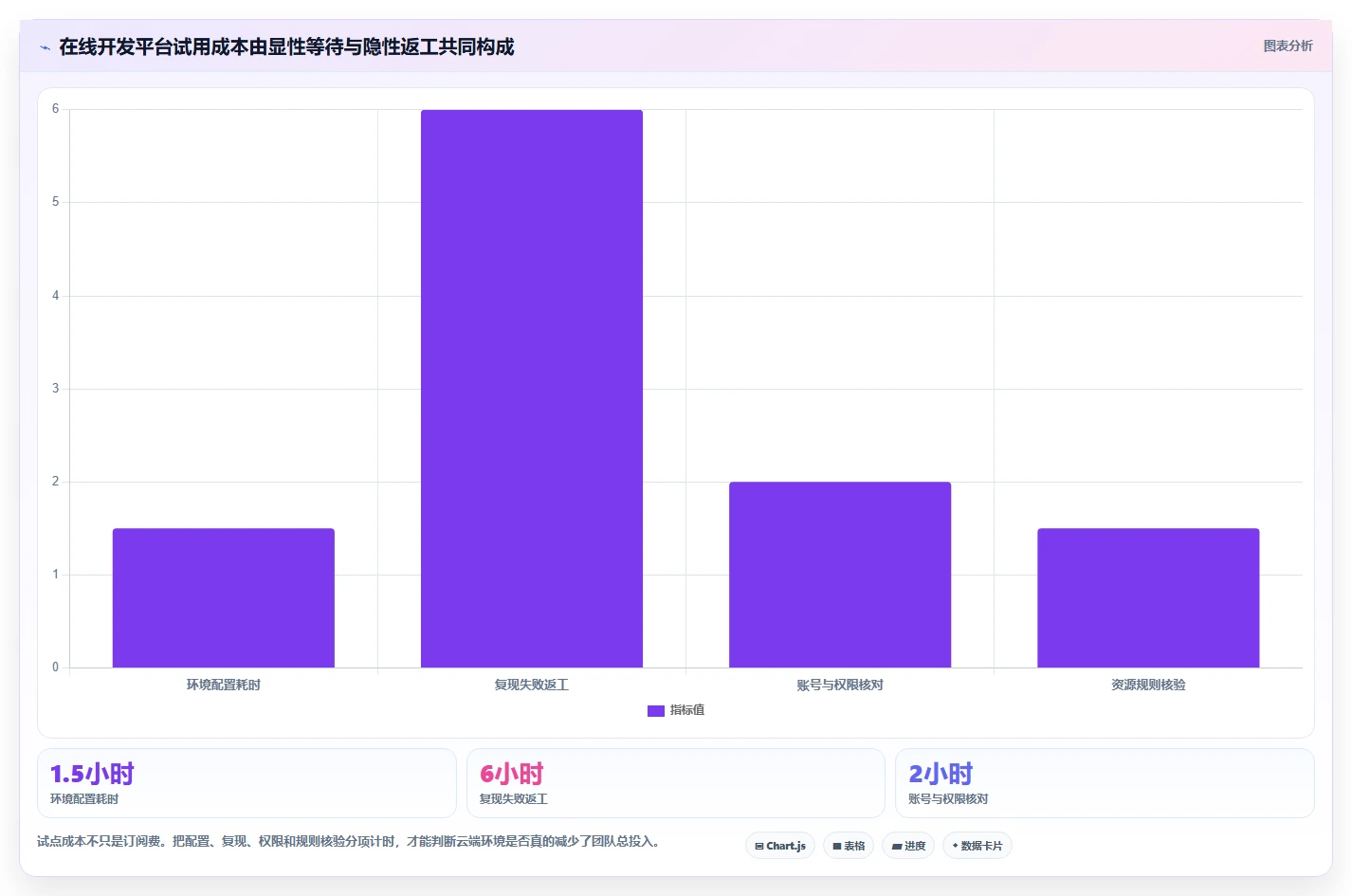 2026 年最值得关注的 7 大在线开发平台工具推荐