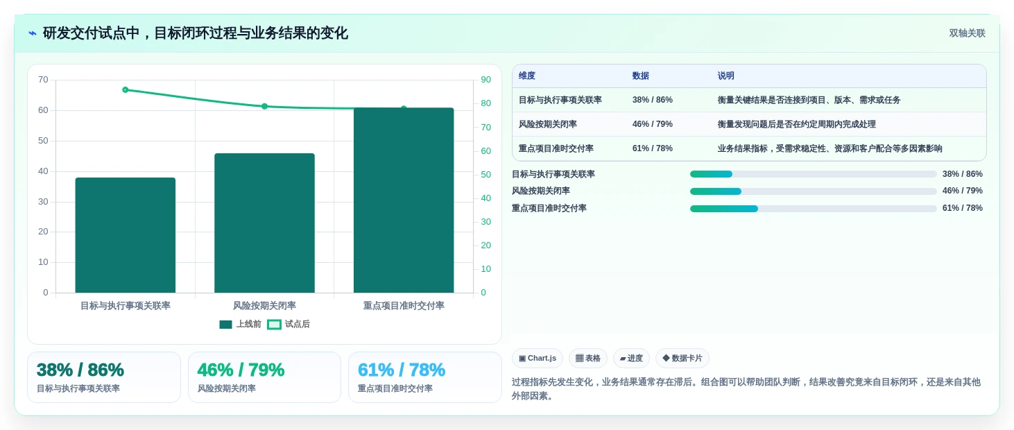 2026年okr软件公司大盘点:6款提升团队效率的顶级工具