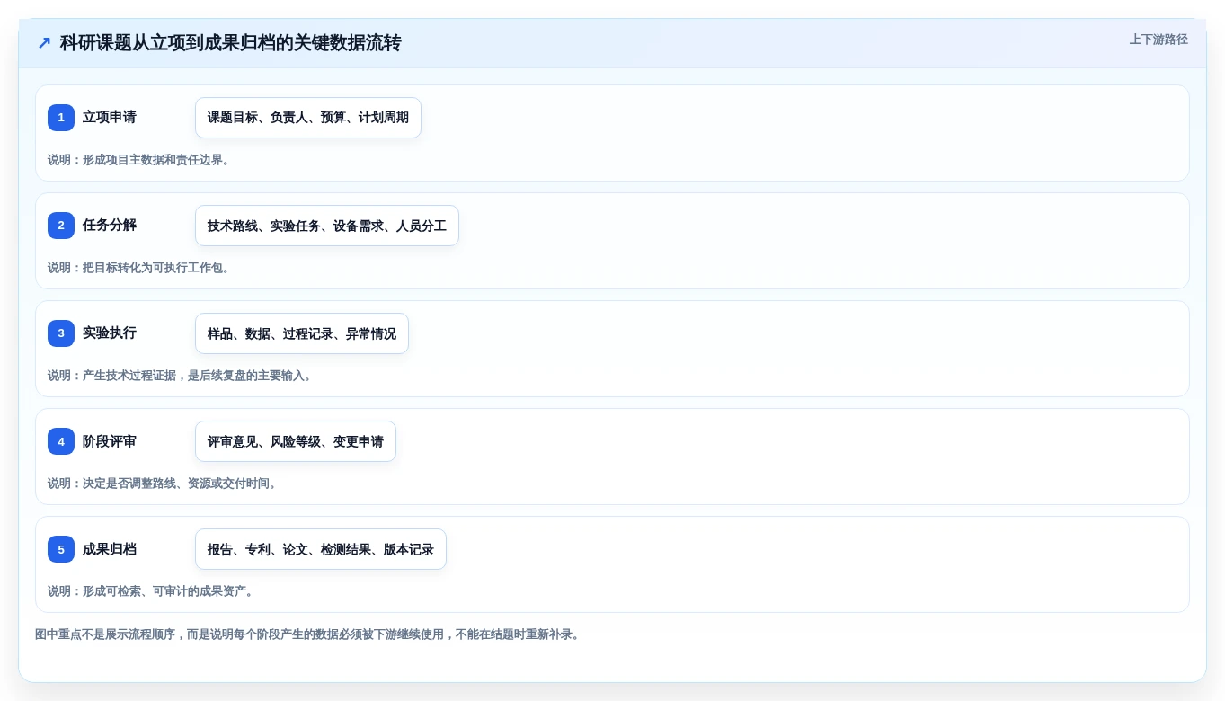 2026年科研项目管理哦系统选型指南:7个关键因素助你做出明智决策