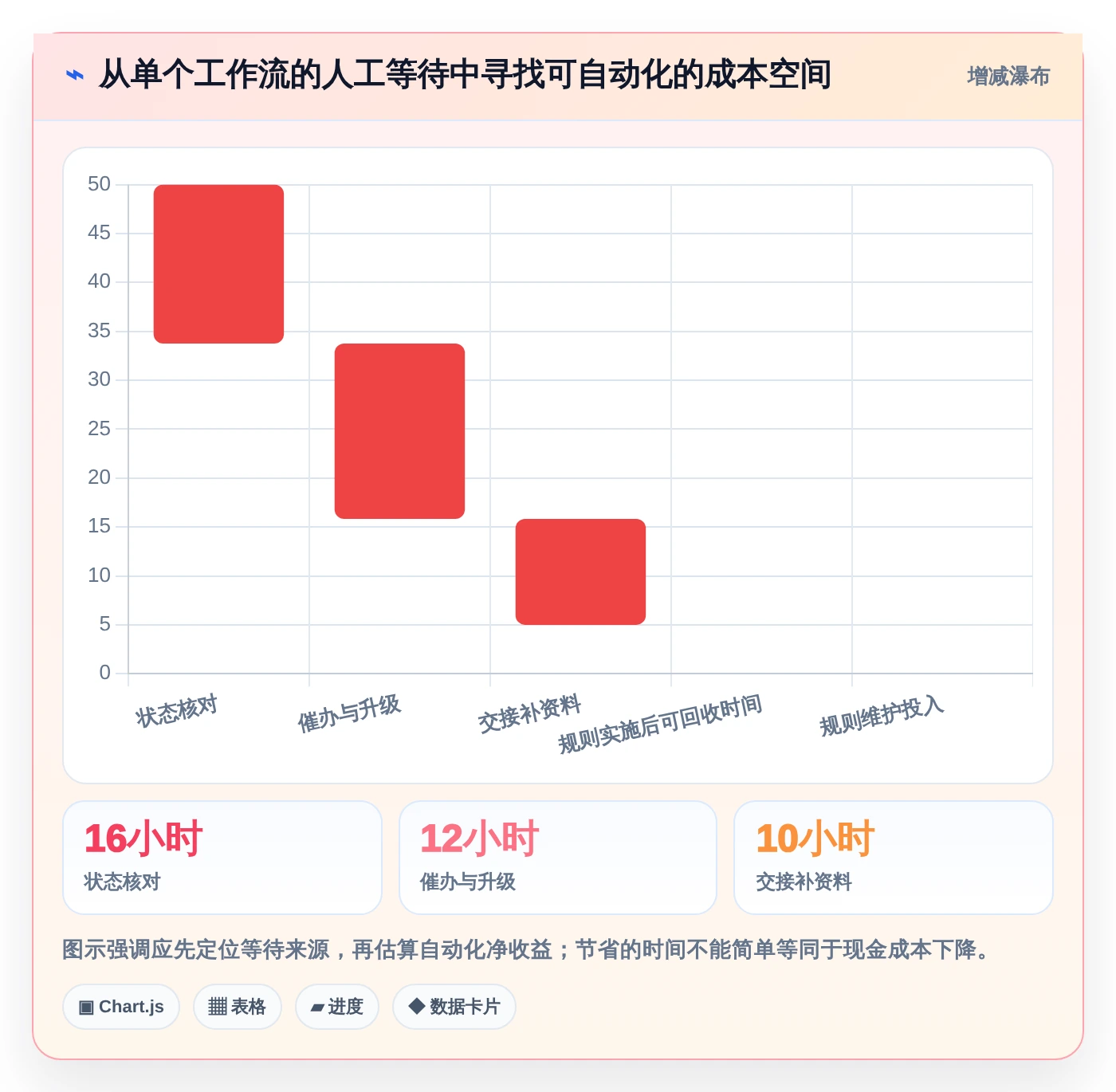 打造智能工作流:2026年最值得投资的5款自动任务管理监控平台