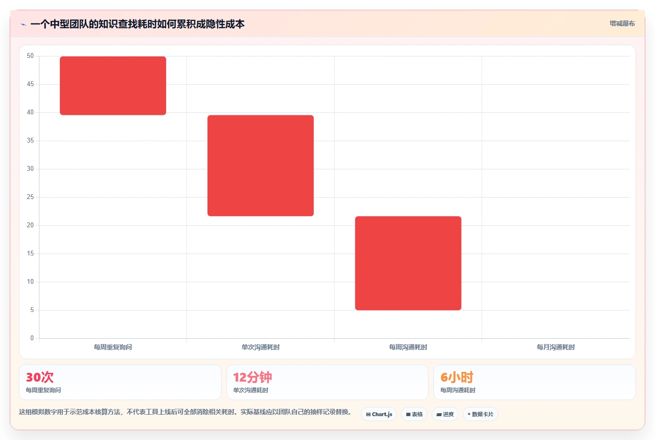 2026年必备:5大知识库需求工具深度对比