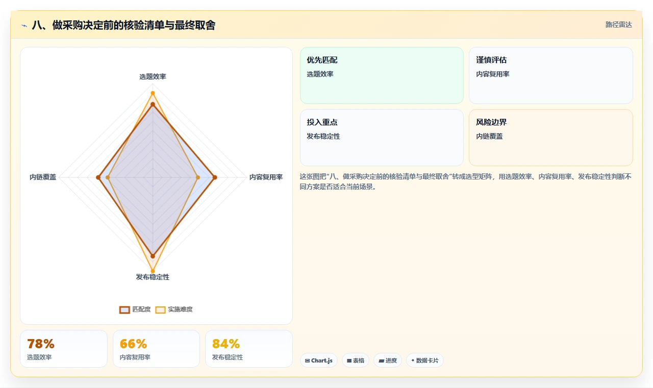 八、做采购决定前的核验清单与最终取舍
